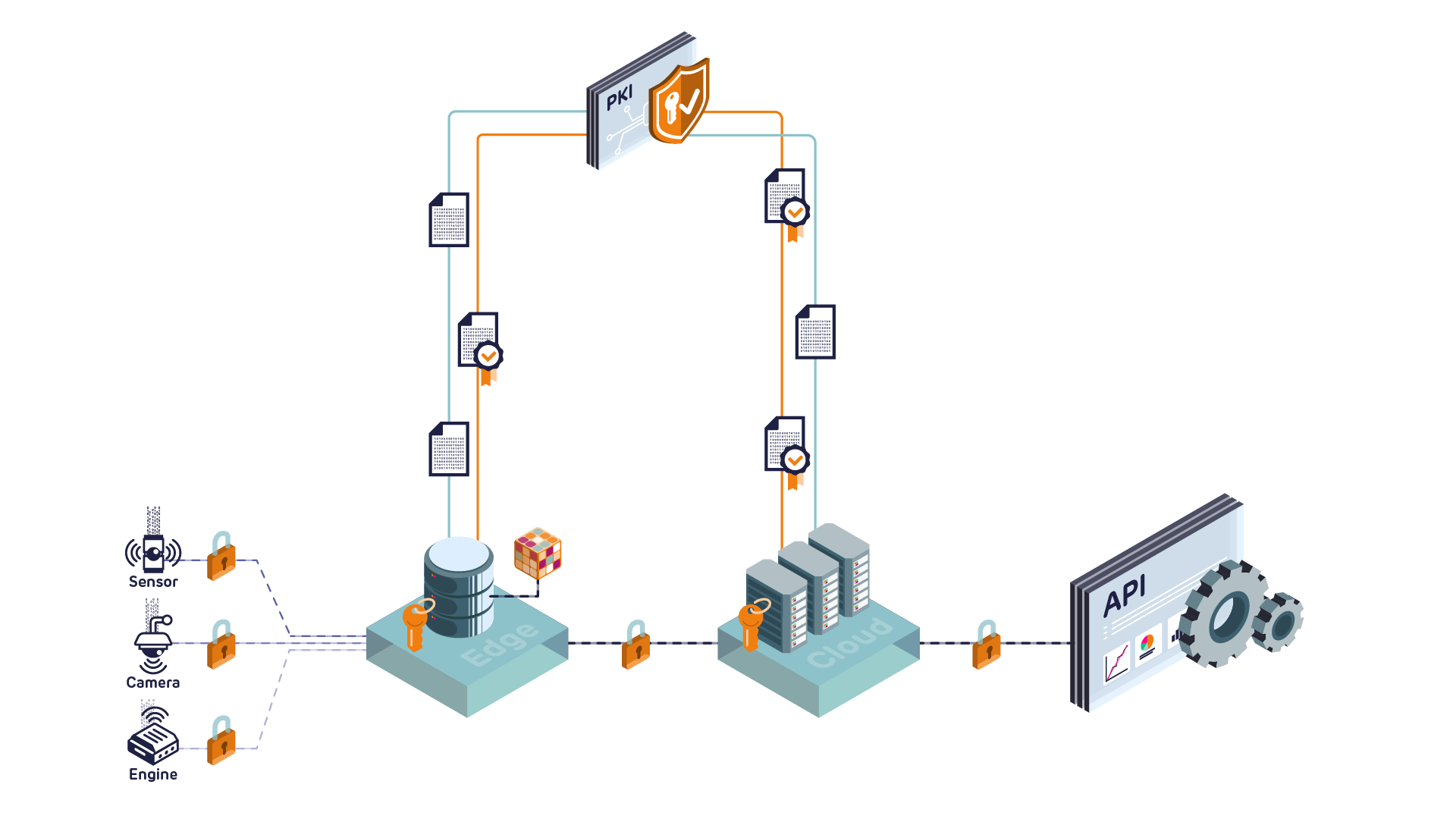 Helin platform components securing and monitoring an offshore platform